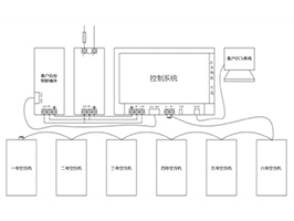 空压站联控系统