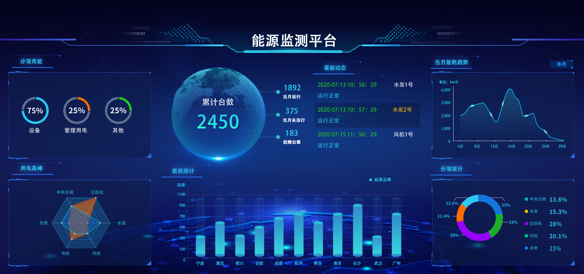 靓能（上海）环保科技有限公司