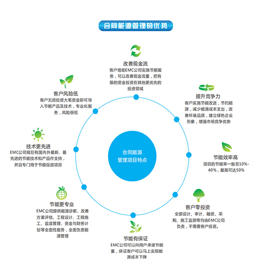  靓能（上海）环保科技有限公司