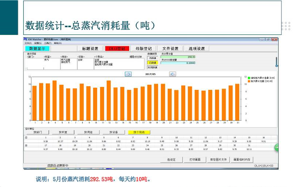 电机改造