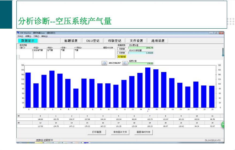 电机改造