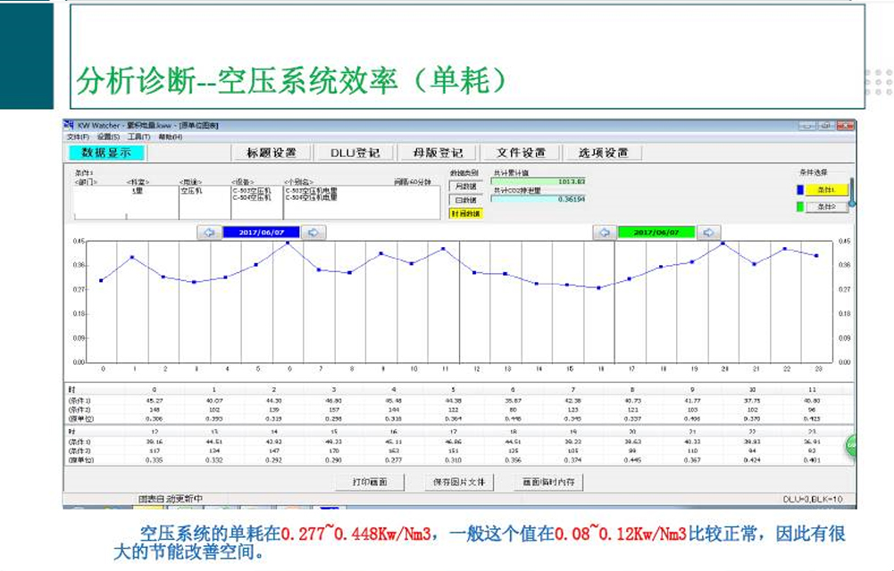 电机改造