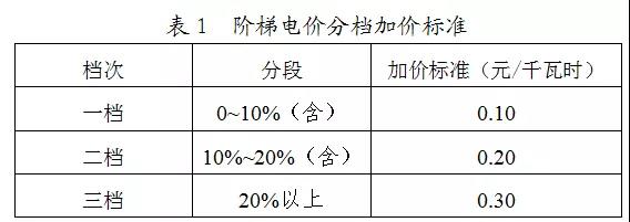 节能电机改造