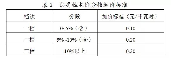 节能电机改造